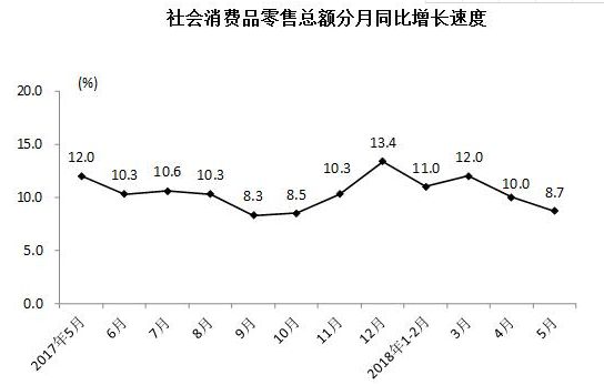 1-5月份各城市gdp_186个县级区划单位的经济现状 详实数据版