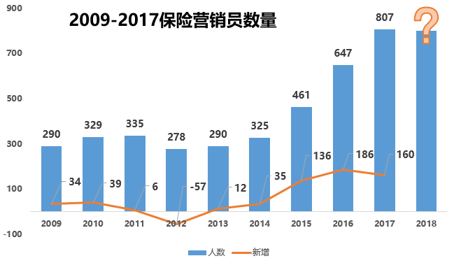 经济普查中总量和稳增长怎么保_人口普查(3)