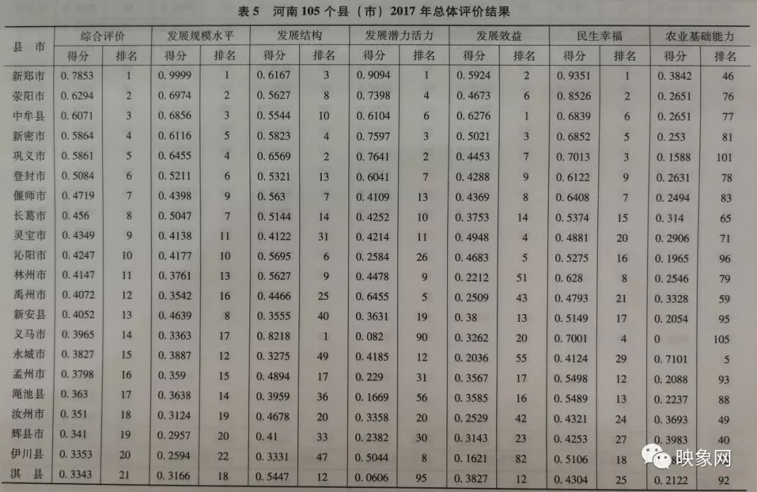 沈丘gdp_沈丘县的经济概况(2)