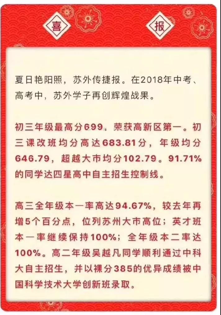 2018苏州各初中中考成绩了解一下