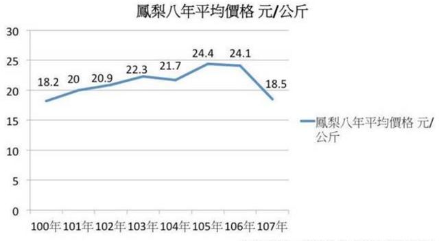 台湾农产品占gdp_通胀是一个行动指引(2)