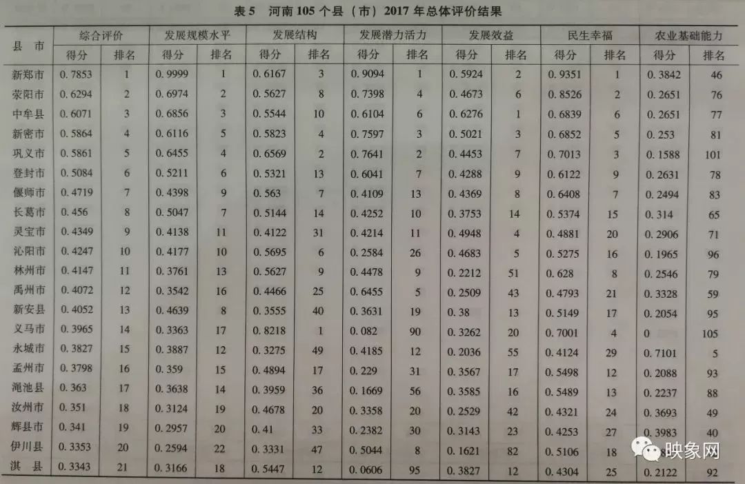 太康gdp_周口市各区县 太康县人口最多面积最大,鹿邑县GDP第(2)