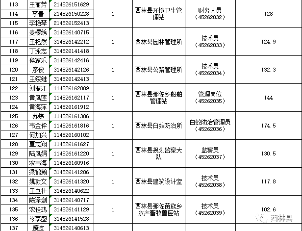 西林人口_如果今夜你在西林,一起赏月好吗