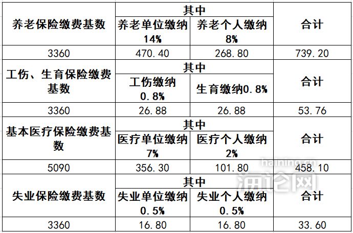 海宁多少人口_浙江人口格局剧变,利好什么城市的房价