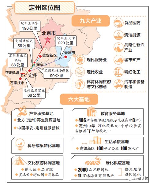 定州正规划百万人口高铁新区