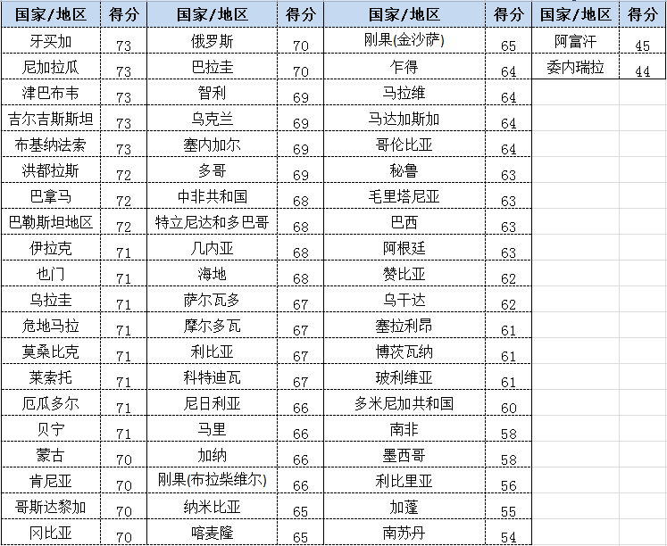 安全系数排名_安全系数高的车排名