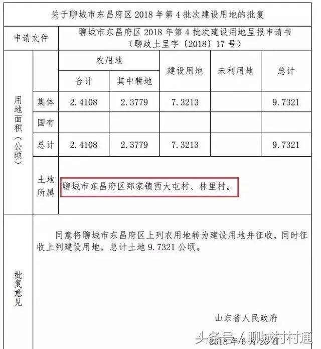 茌平, 临清,东阿,阳谷,冠县……聊城这些地方将被征收!