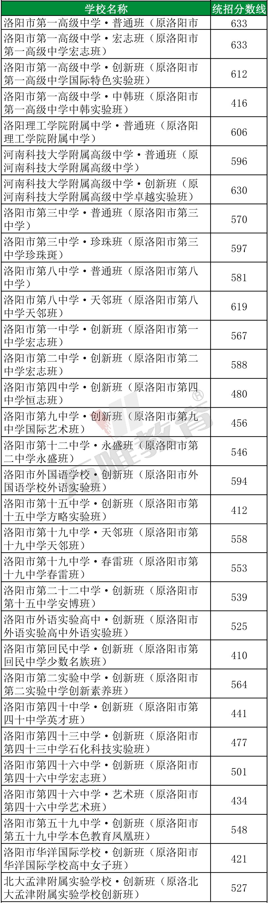 中考成绩2018河南中考录取及历年分数线转给有需要的学生及家长