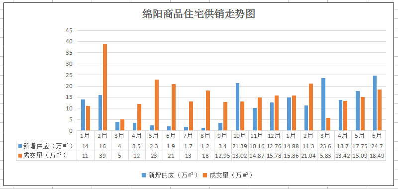 绵阳2021年上半年gdp_绵阳技术职业学院2021