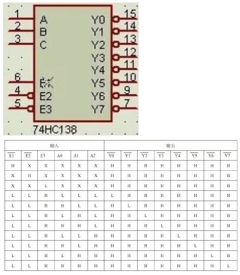 74hc138译码器