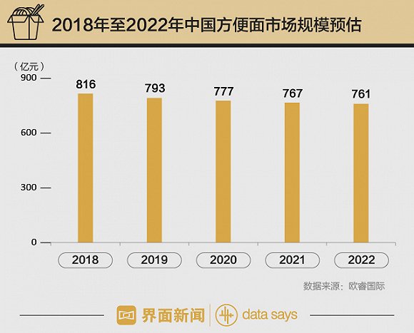 两百块吃顿饭算gdp_中国餐饮业有多强 火锅业1年吃光匈牙利GDP(3)