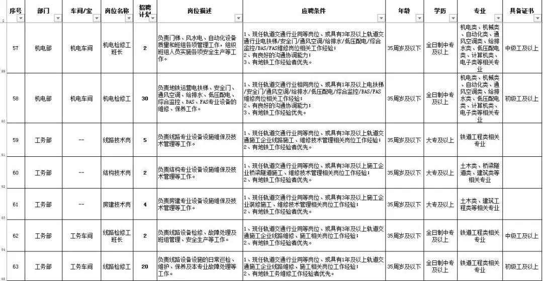 青岛地铁招聘_国企招聘 青岛地铁招聘64名工程类专业人才,7月17日报名截止 搜狐教育 搜狐网