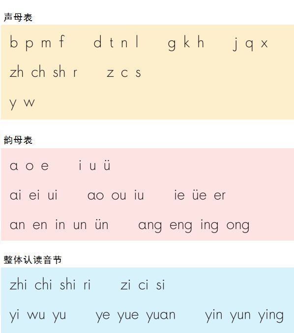 最全小学拼音发音法为孩子收藏学习