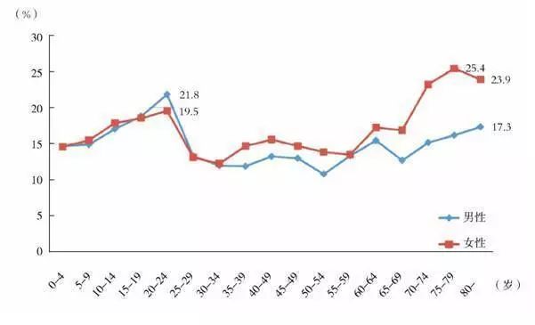 日本人口性别比例_中国劳动年龄人口连续三年下降,人口红利消失成经济隐忧