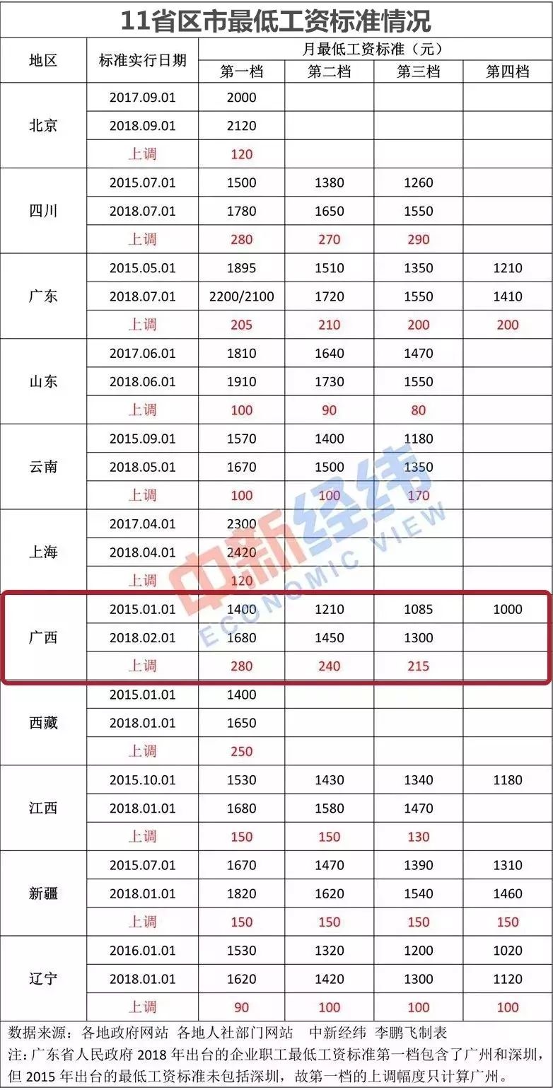 广西梧州人口比例_广西梧州(2)