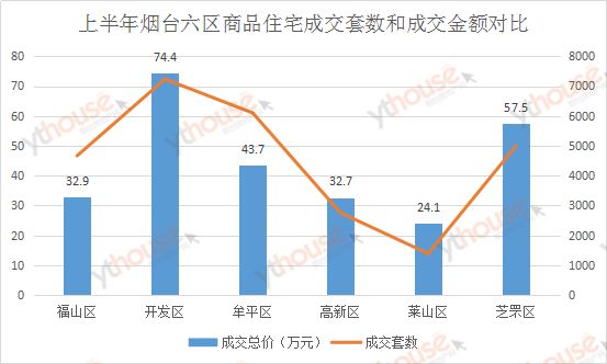 芝罘区gdp2020_山东一季度GDP大比拼 黄岛550亿居首位,沂水增速第一(3)