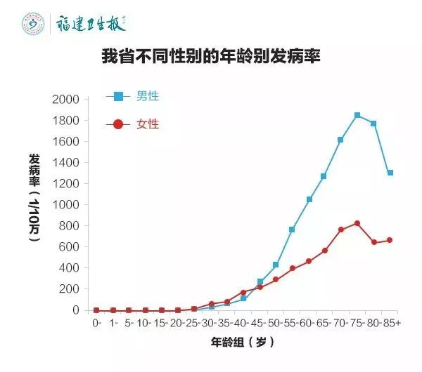 福建人口为什么这么少_福建外来人口怎么那么少(3)