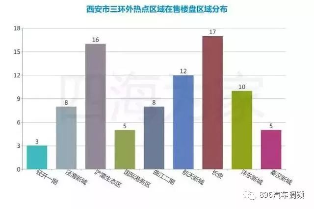 西安高新区gdp如何划分_吓一跳 去年我国高新区GDP总和比俄罗斯全国GDP还高(3)