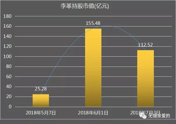 江阴普查人口工资_人口普查