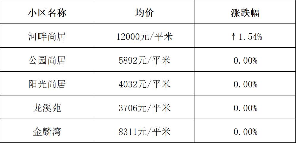 昆明gdp为何涨的那么快_房价涨太快收入跟不上 昆明去年房价收入比跃居西南4城之首(3)