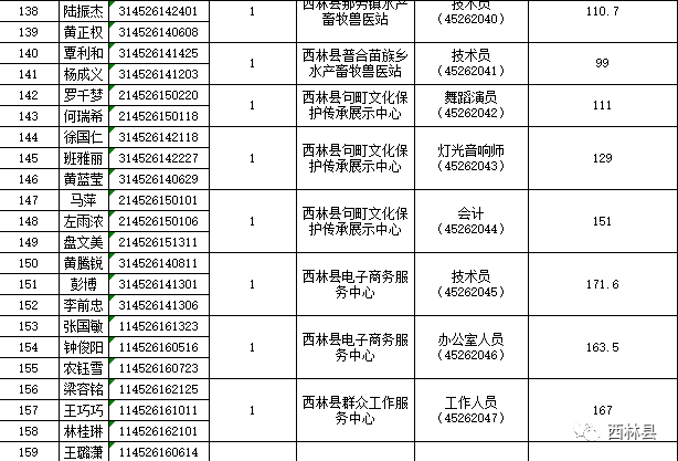 西林人口_如果今夜你在西林,一起赏月好吗