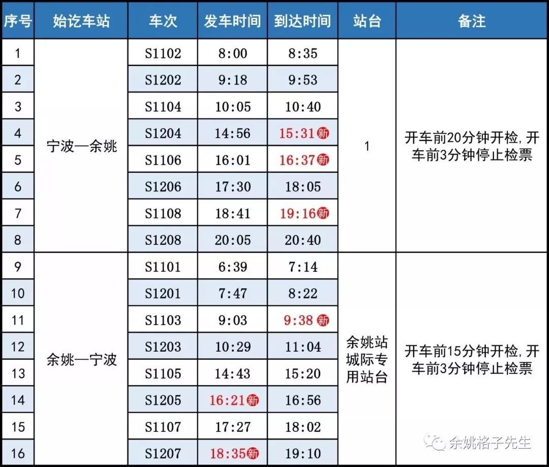 3月5日起 东营火车站往返济南、陵城旅客车执行新时刻表_ 东营_鲁中网