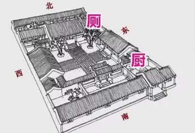 在中国的风水理论,非常重视"天人合一"的思想,无论是大到宫殿寺庙