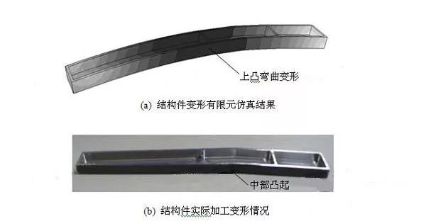 大而薄的复杂航空结构件这么加工就对了