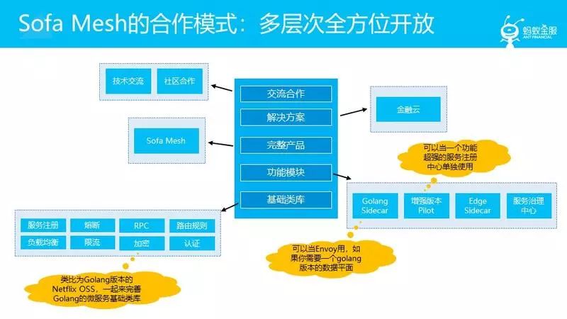 蚂蚁金服大规模微服务架构下的service mesh探索之路