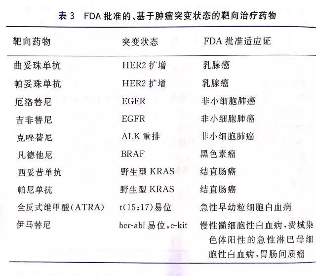 曲谱坦类药物是激素吗_激素脸图片(3)