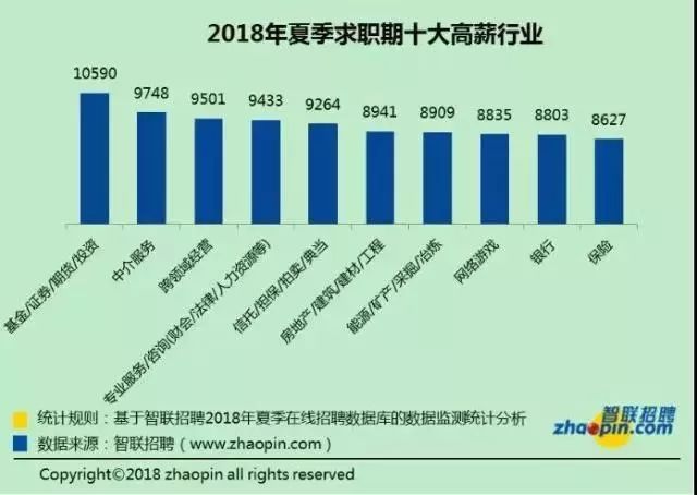 智联招聘石家庄_智联招聘2019中国年度最佳雇主石家庄10强出炉(4)