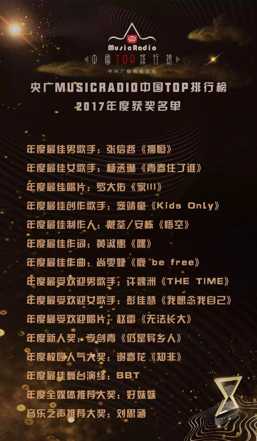 央广MusicRadio音乐之声 “木伦河冰淇淋”中国TOP排行榜 2017年度颁奖晚会盛大举行