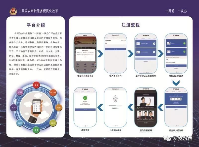 【便民服务】汾西公安"一网通一次办"便民平台为您服务