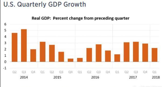 瑞银减税拉动gdp_解读 特朗普减税 怎么理解通过减税拉动经济增长(2)