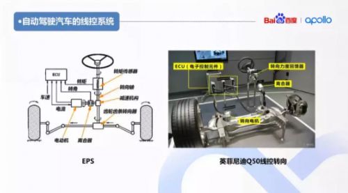 干货| 自动驾驶汽车硬件系统概述