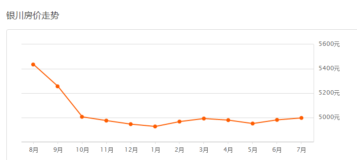 银川人口_银川市人民政府门户网站(2)