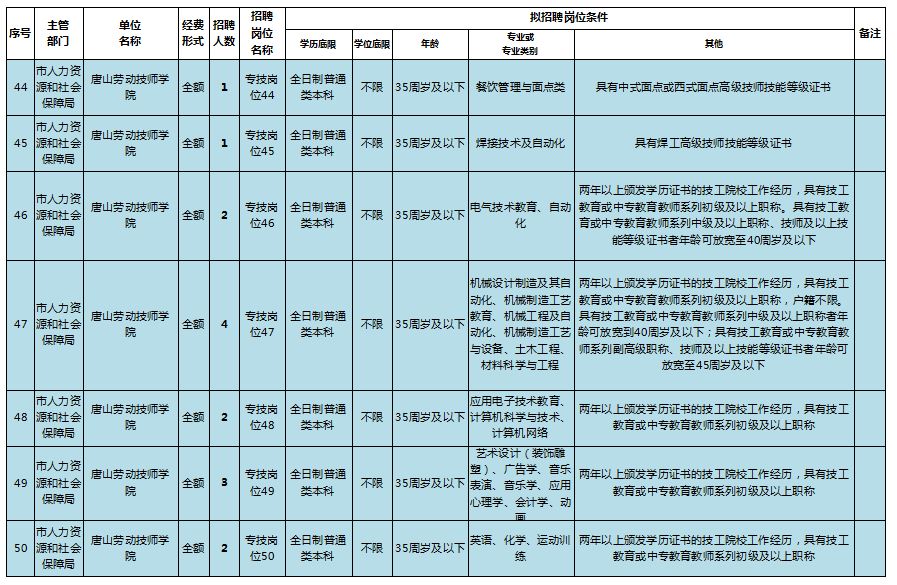 天津招聘公示_电子报 信息公告 天津市招标公告 财政部指定政府采购信息发布媒体(2)