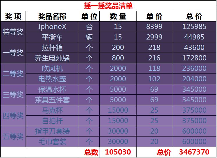 大事情神秘富翁在南宁撒钱价值7位数的奖品每天一部iphonex赶紧来抢