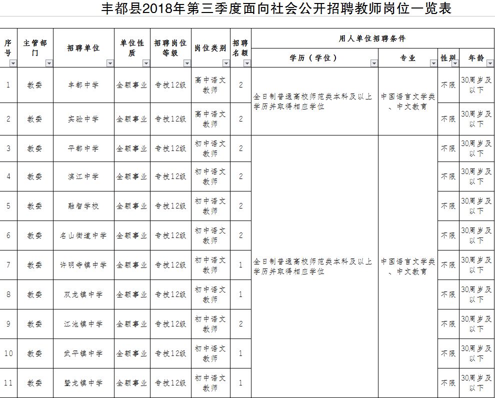 丰都县城的常住人口_丰都老县城照片(2)