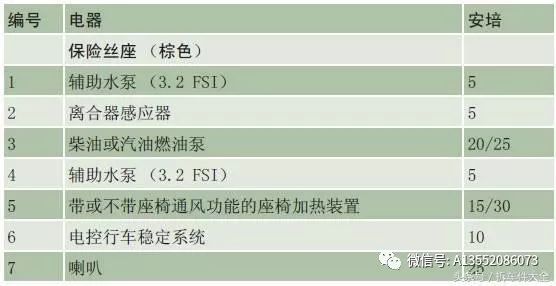 奥迪a4 敞篷车 1,保险丝位置 (1)仪表板工作台左侧 奥迪a6l c6 车型