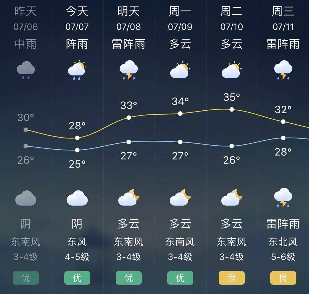 闽侯小暑天气预报图