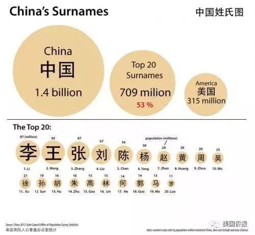 美国各族裔人口排名_2020年美国人口普查数据出炉,亚裔人口一直在增长,详解中(2)