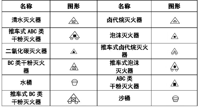 消防管路及配件符号