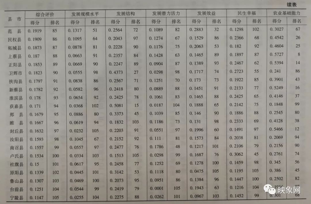 南阳市西峡gdp多少_南阳各县市经济综合实力排名出炉(2)