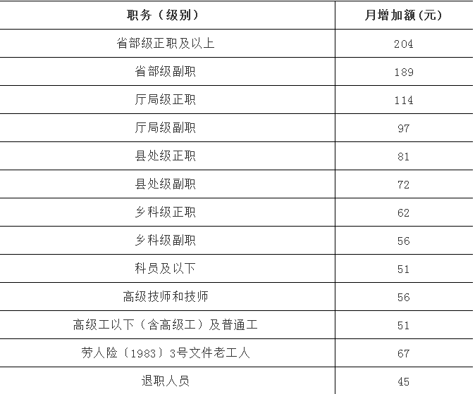 晋城多少人口_山西各县区人口知多少(2)