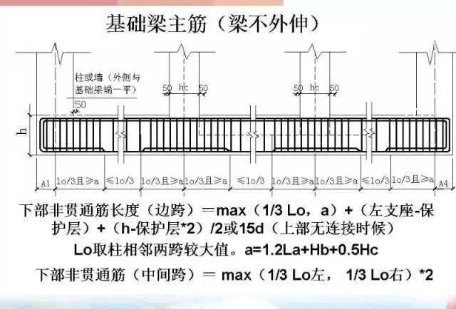 怎么学锚固长度和搭接长度_钢筋锚固长度怎么计算(3)