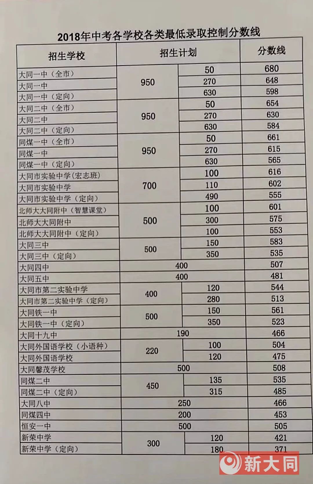 招考 2018年中考各学校各类最低录取分数线公布