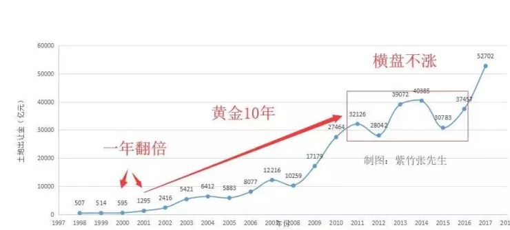 中国人口数据分析_...中国房地产市场发展——戴德梁行发布《第七次人口普查