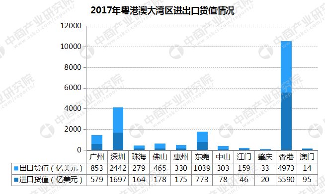 外贸占gdp_我国宏观经济的结构性失衡对 双顺差 的影响研究(2)