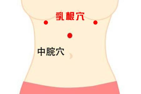 乳根穴位置图和作用